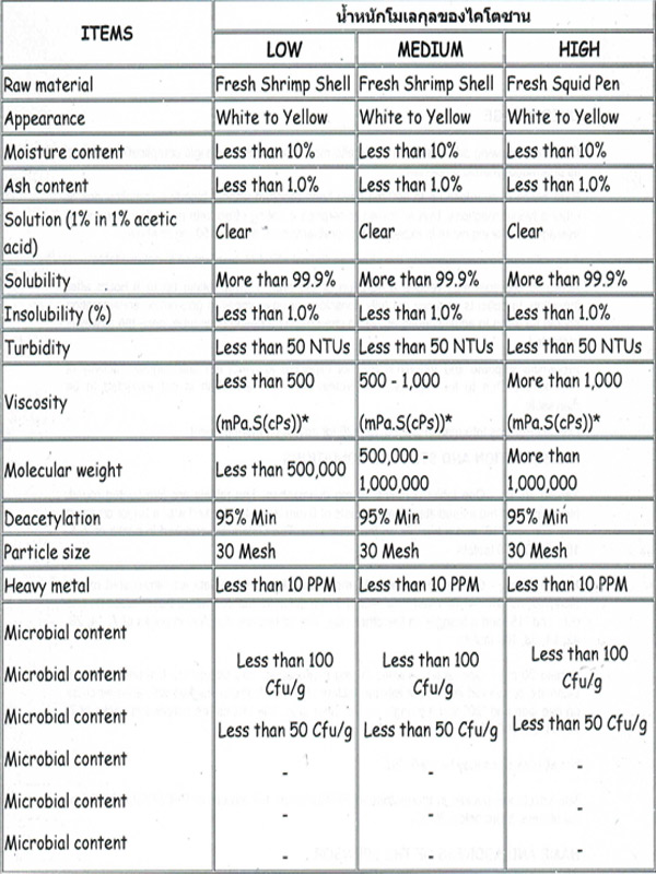 SPECIFICATION